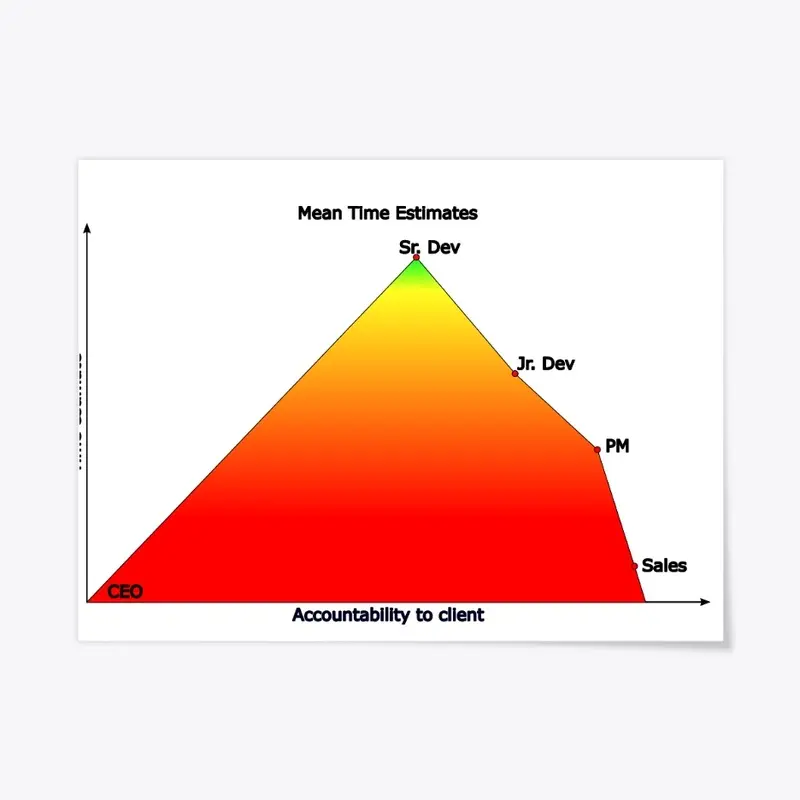 Mean Time Estimates